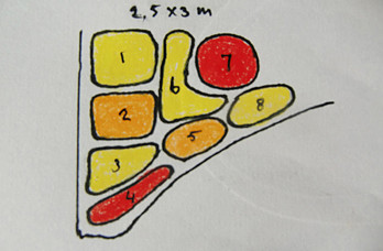 schema beplantingsplan
